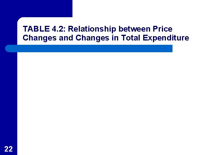 TABLE 4. 2: Relationship between Price Changes and Changes in Total Expenditure 22 