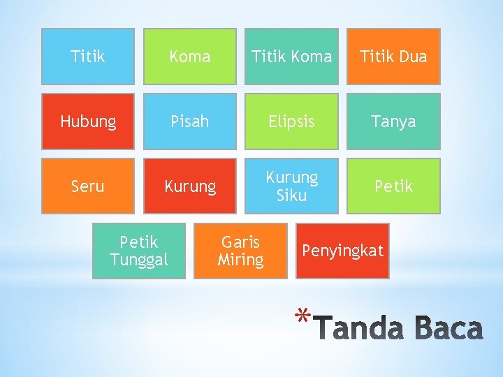 Titik Koma Titik Dua Hubung Pisah Elipsis Tanya Seru Kurung Siku Petik Tunggal Garis