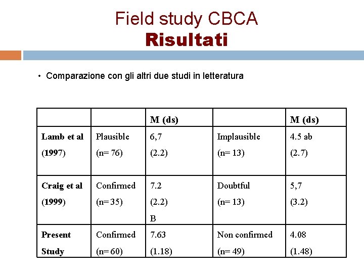 Field study CBCA Risultati • Comparazione con gli altri due studi in letteratura M