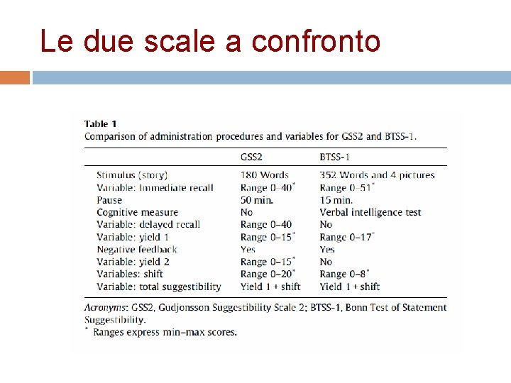 Le due scale a confronto 