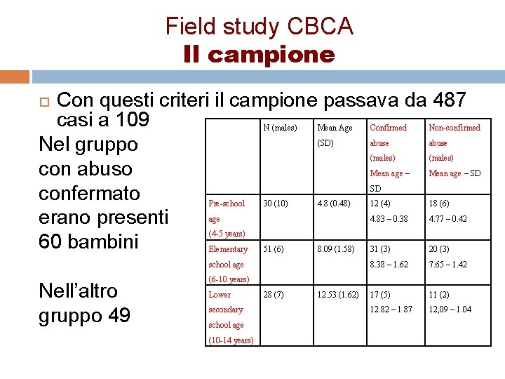 Field study CBCA Il campione Con questi criteri il campione passava da 487 casi