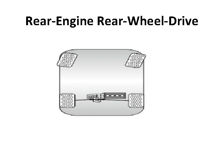 Rear-Engine Rear-Wheel-Drive 