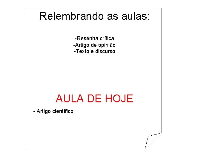 Relembrando as aulas: -Resenha crítica -Artigo de opinião -Texto e discurso AULA DE HOJE