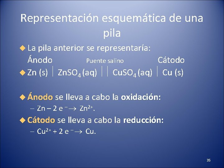 Representación esquemática de una pila La pila anterior se representaría: Ánodo Puente salino Cátodo