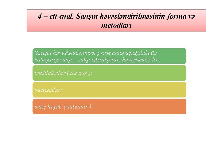 4 – cü sual. Satışın həvəsləndirilməsinin forma və metodları Satışın həvəsləndirilməsi prosesində aşağıdakı üç