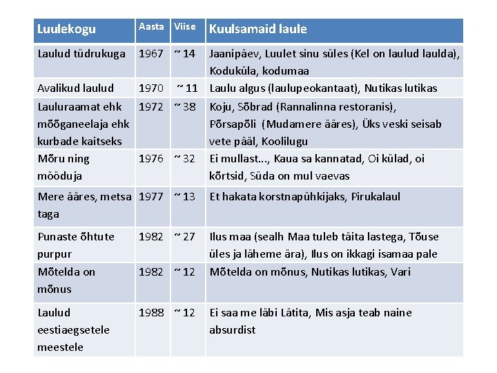 Luulekogu Aasta Viise Kuulsamaid laule Laulud tüdrukuga 1967 ~ 14 Avalikud laulud Jaanipäev, Luulet Luulekogu Aasta Viise Kuulsamaid laule Laulud tüdrukuga 1967 ~ 14 Avalikud laulud Jaanipäev, Luulet