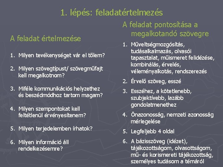 1. lépés: feladatértelmezés A feladat értelmezése 1. Milyen tevékenységet vár el tőlem? 2. Milyen