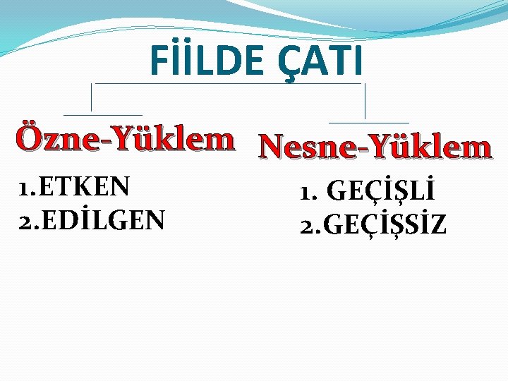 FİİLDE ÇATI Özne-Yüklem Nesne-Yüklem 1. ETKEN 2. EDİLGEN 1. GEÇİŞLİ 2. GEÇİŞSİZ 