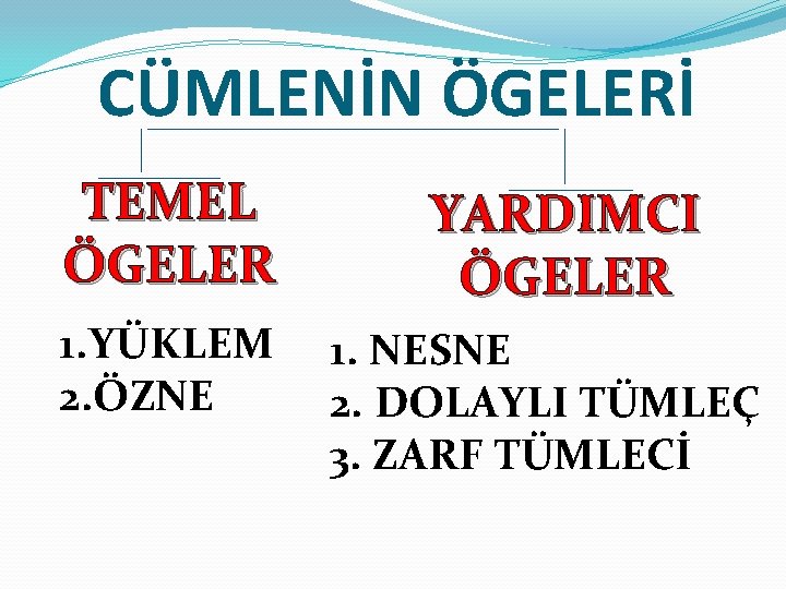 CÜMLENİN ÖGELERİ TEMEL ÖGELER 1. YÜKLEM 2. ÖZNE YARDIMCI ÖGELER 1. NESNE 2. DOLAYLI