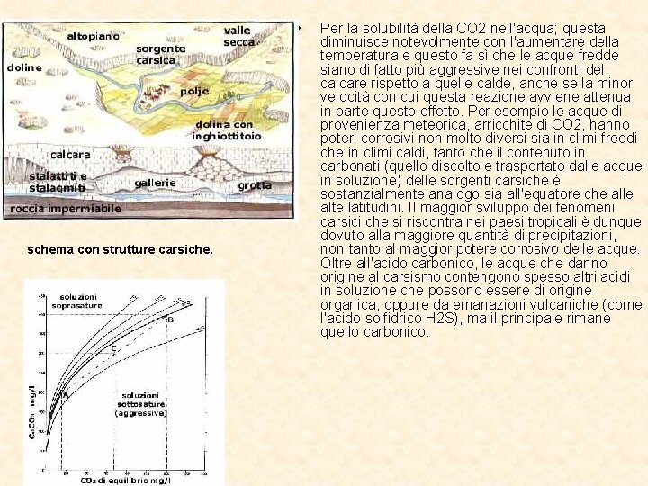  • schema con strutture carsiche. Per la solubilità della CO 2 nell'acqua; questa