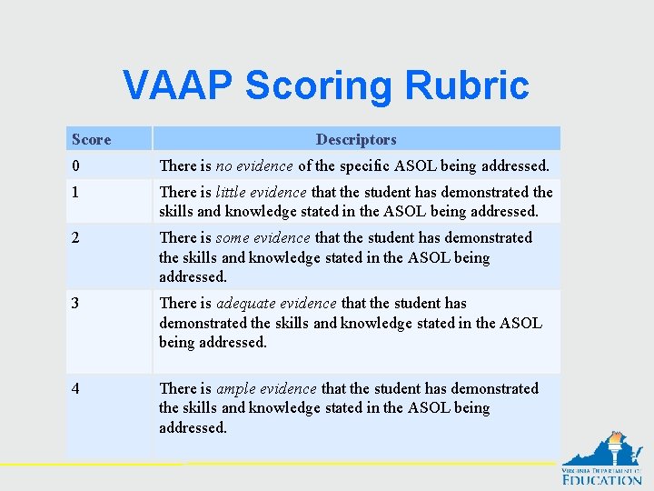 VAAP Scoring Rubric Score Descriptors 0 There is no evidence of the specific ASOL
