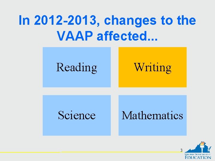 In 2012 -2013, changes to the VAAP affected. . . Reading Writing Science Mathematics