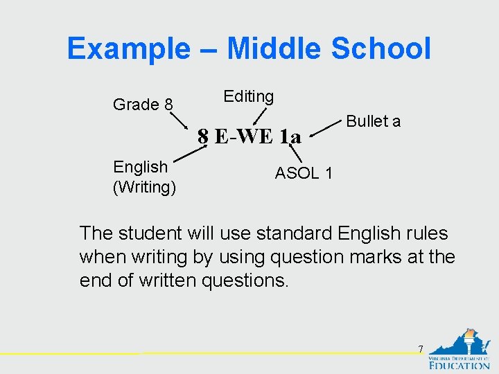 Example – Middle School Grade 8 Editing 8 E-WE 1 a English (Writing) Bullet