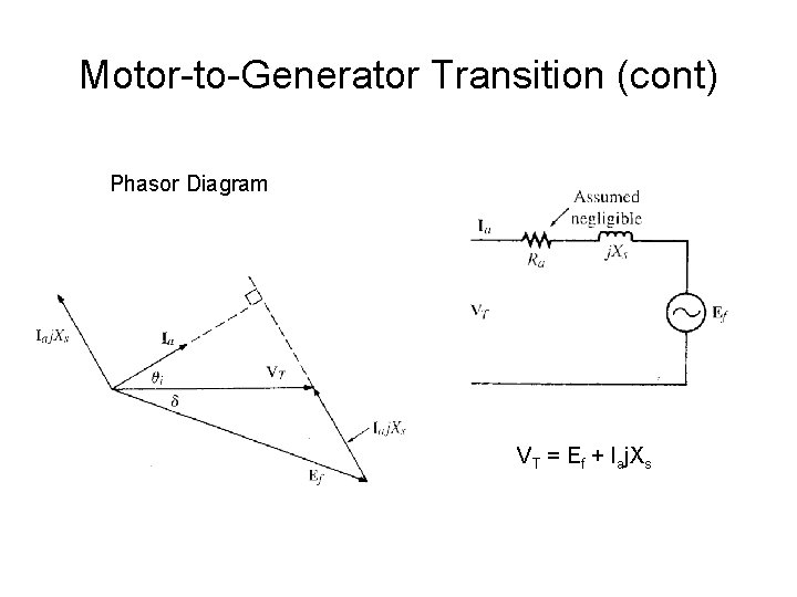 Motor-to-Generator Transition (cont) Phasor Diagram VT = Ef + Iaj. Xs 