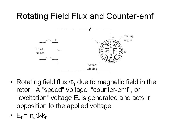 Rotating Field Flux and Counter-emf • Rotating field flux f due to magnetic field