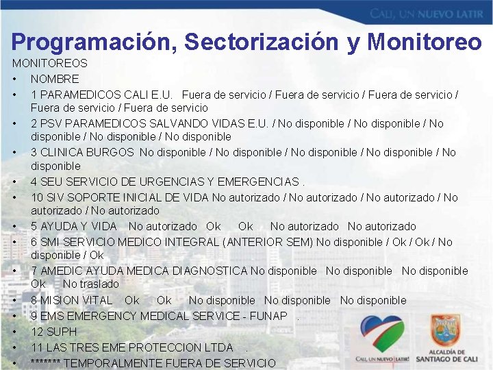 Programación, Sectorización y Monitoreo MONITOREOS • NOMBRE • 1 PARAMEDICOS CALI E. U. Fuera Programación, Sectorización y Monitoreo MONITOREOS • NOMBRE • 1 PARAMEDICOS CALI E. U. Fuera