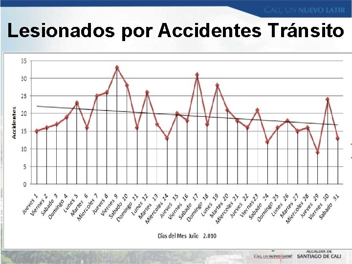 Lesionados por Accidentes Tránsito Lesionados por Accidentes Tránsito