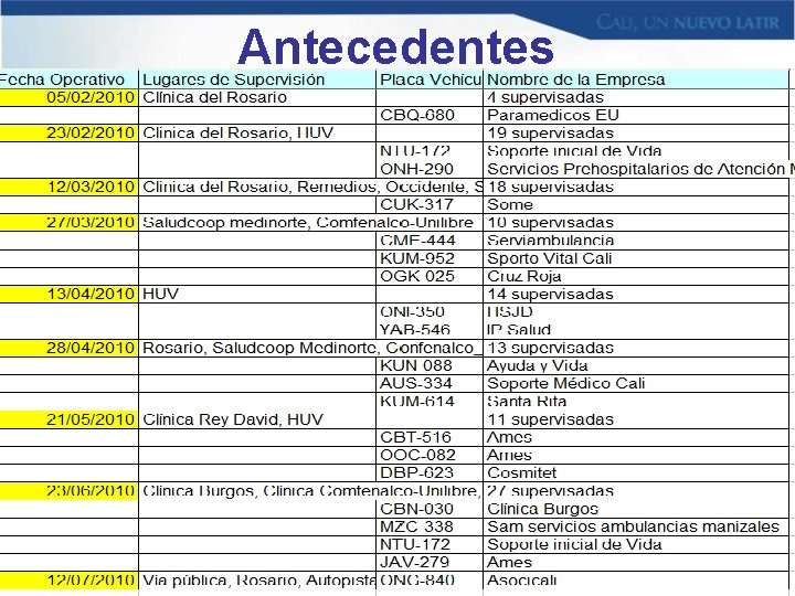 Antecedentes "Organización Transporte Ambulancias Eventos SOAT Cali" Antecedentes "Organización Transporte Ambulancias Eventos SOAT Cali"
