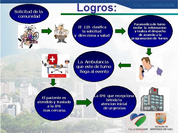 Solicitud de la comunidad Logros: El 123 clasifica la solicitud y direcciona a salud