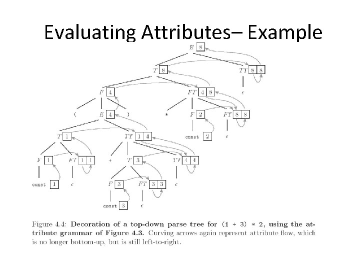 Evaluating Attributes– Example 