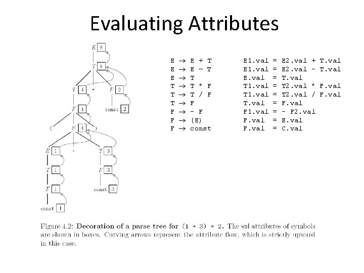 Evaluating Attributes E E E T T T F F F E + T