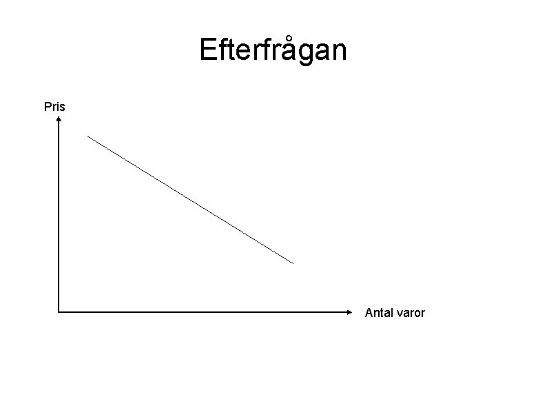 Efterfrågan Pris Antal varor 