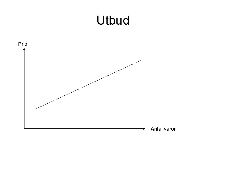 Utbud Pris Antal varor 