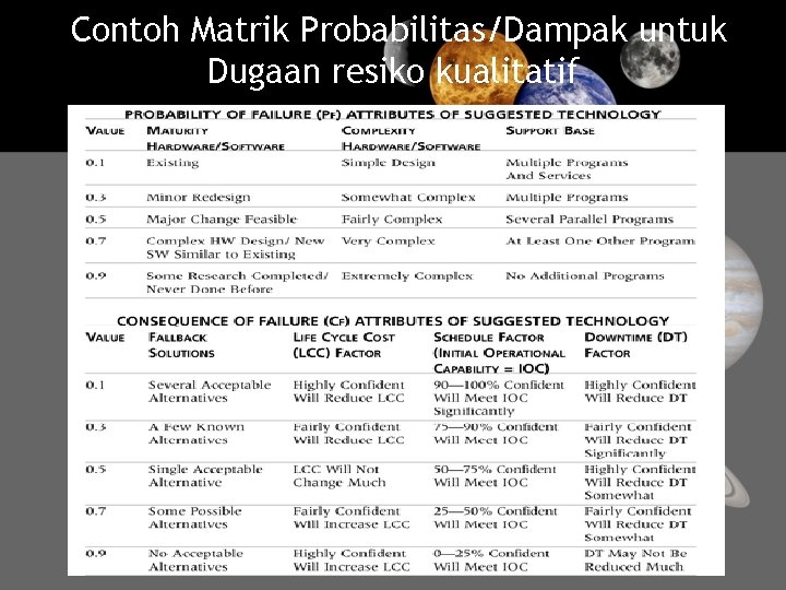 Contoh Matrik Probabilitas/Dampak untuk Dugaan resiko kualitatif 16 