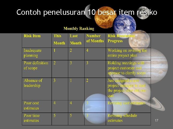 Contoh penelusuran 10 besar item resiko 17 