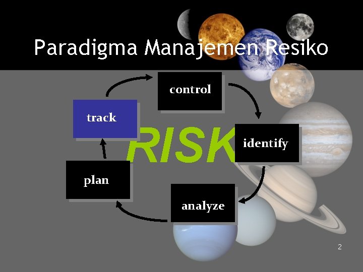 Paradigma Manajemen Resiko control track RISK identify plan analyze 2 