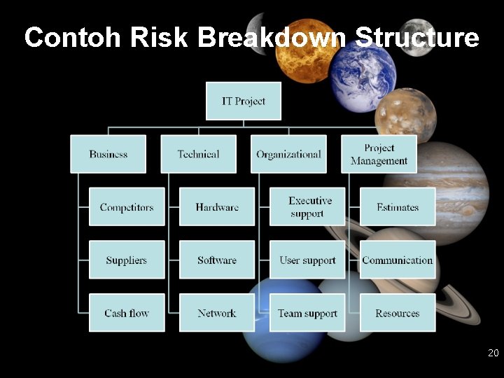 Contoh Risk Breakdown Structure 20 