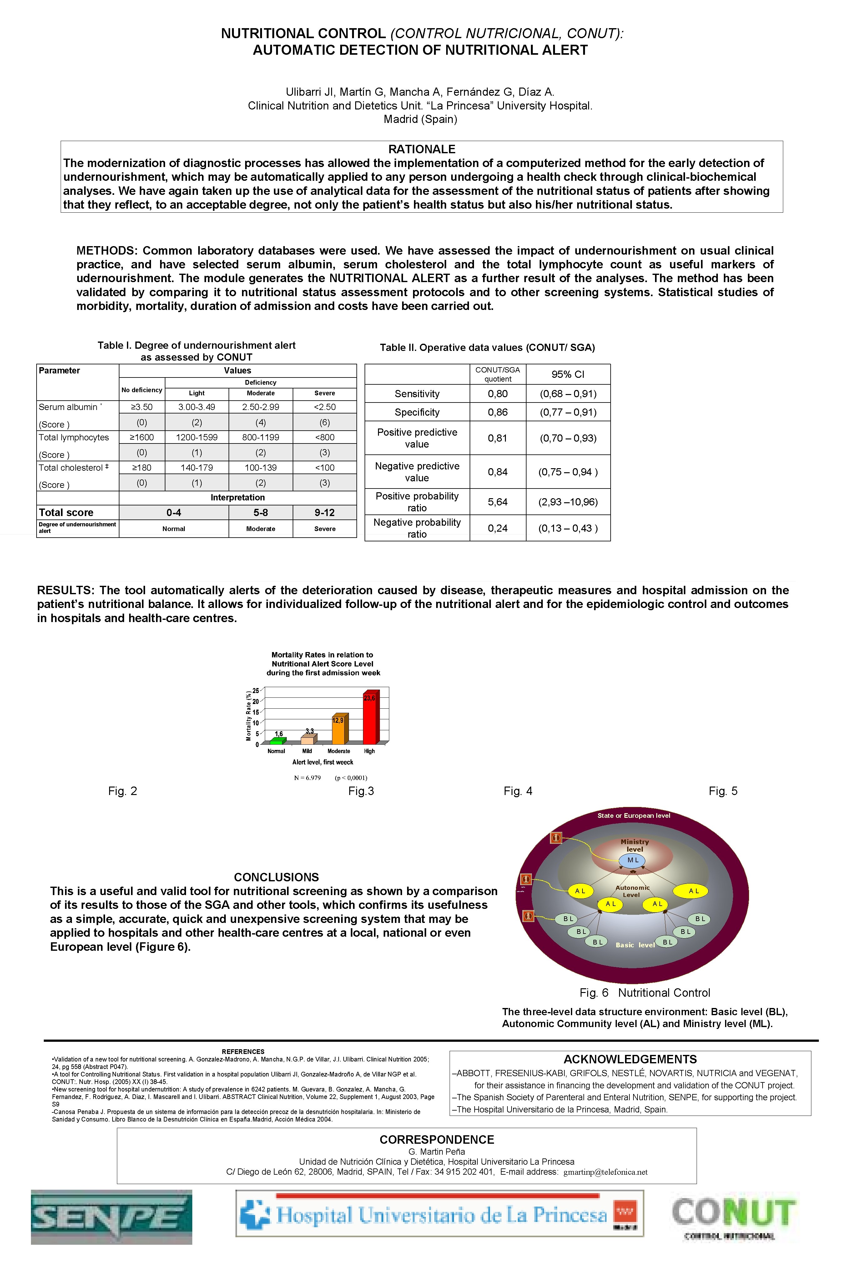 NUTRITIONAL CONTROL (CONTROL NUTRICIONAL, CONUT): AUTOMATIC DETECTION OF NUTRITIONAL ALERT Ulibarri JI, Martín G,