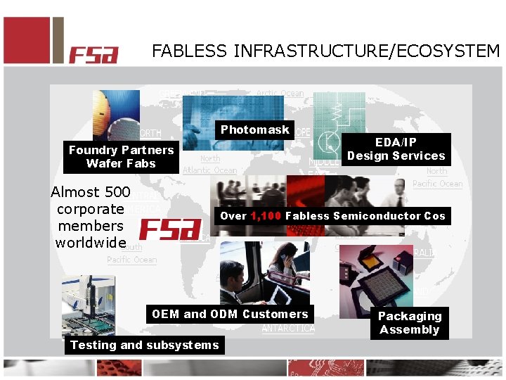 FABLESS INFRASTRUCTURE/ECOSYSTEM Photomask Almost 500 corporate members worldwide EDA/IP Design Services Foundry Partners Wafer
