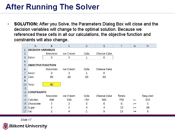 After Running The Solver • SOLUTION: After you Solve, the Parameters Dialog Box will