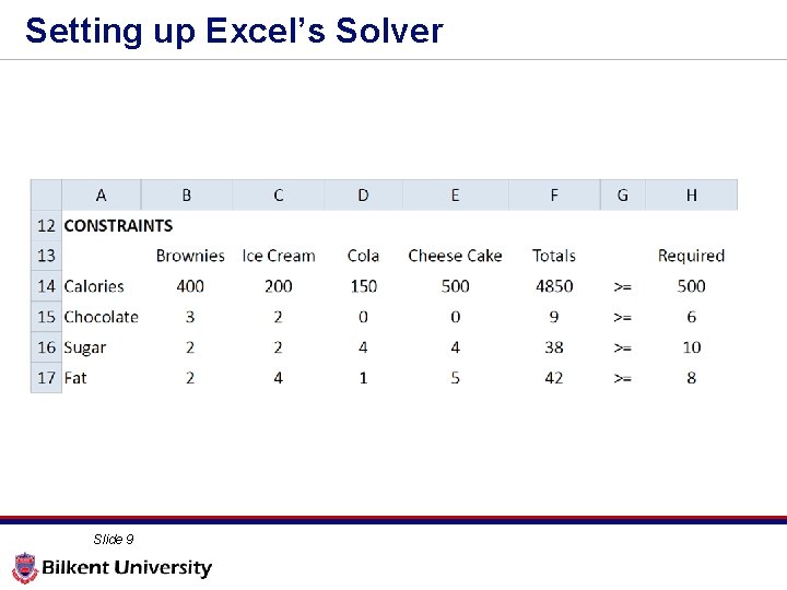 Setting up Excel’s Solver Slide 9 