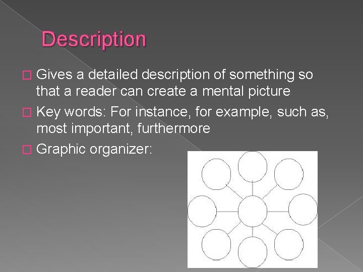 Description Gives a detailed description of something so that a reader can create a