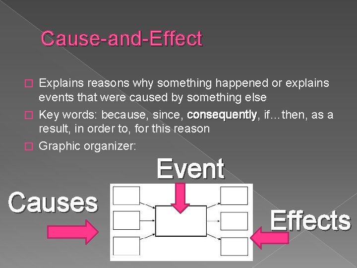 Cause-and-Effect Explains reasons why something happened or explains events that were caused by something