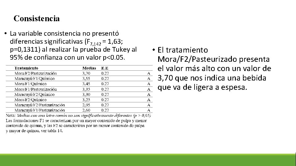 Consistencia • La variable consistencia no presentó diferencias significativas (F 7, 142 = 1,