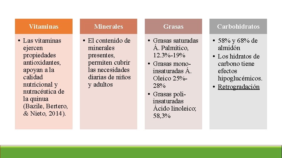 Vitaminas Minerales Grasas Carbohidratos • Las vitaminas ejercen propiedades antioxidantes, apoyan a la calidad