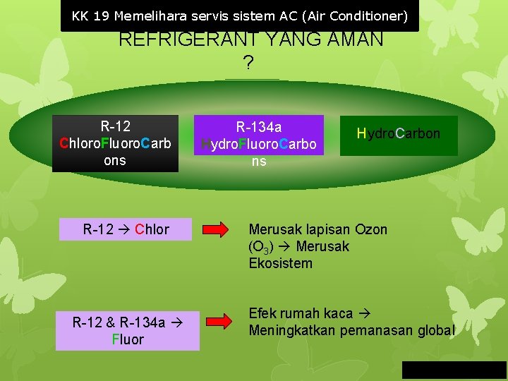 KK 19 Memelihara servis sistem AC (Air Conditioner) REFRIGERANT YANG AMAN ? R-12 Chloro. KK 19 Memelihara servis sistem AC (Air Conditioner) REFRIGERANT YANG AMAN ? R-12 Chloro.