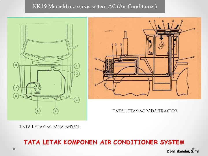 KK 19 Memelihara servis sistem AC (Air Conditioner) TATA LETAK AC PADA TRAKTOR TATA KK 19 Memelihara servis sistem AC (Air Conditioner) TATA LETAK AC PADA TRAKTOR TATA
