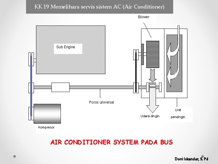 KK 19 Memelihara servis sistem AC (Air Conditioner) Blower Sub Engine Poros universal Unit KK 19 Memelihara servis sistem AC (Air Conditioner) Blower Sub Engine Poros universal Unit