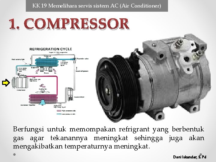KK 19 Memelihara servis sistem AC (Air Conditioner) 1. COMPRESSOR Berfungsi untuk memompakan refrigrant KK 19 Memelihara servis sistem AC (Air Conditioner) 1. COMPRESSOR Berfungsi untuk memompakan refrigrant