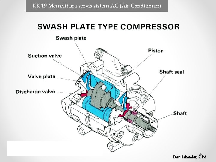 KK 19 Memelihara servis sistem AC (Air Conditioner) Doni Iskandar, S. Pd KK 19 Memelihara servis sistem AC (Air Conditioner) Doni Iskandar, S. Pd