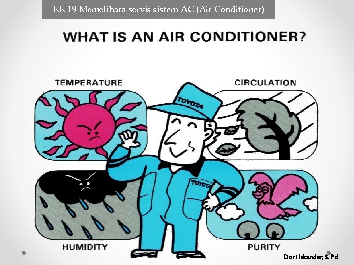 KK 19 Memelihara servis sistem AC (Air Conditioner) Doni Iskandar, S. Pd KK 19 Memelihara servis sistem AC (Air Conditioner) Doni Iskandar, S. Pd