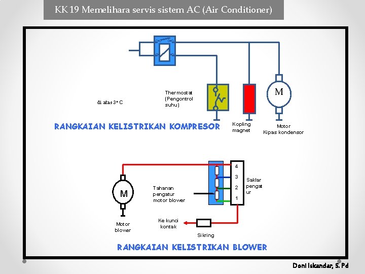 KK 19 Memelihara servis sistem AC (Air Conditioner) di atas 3 o C M KK 19 Memelihara servis sistem AC (Air Conditioner) di atas 3 o C M