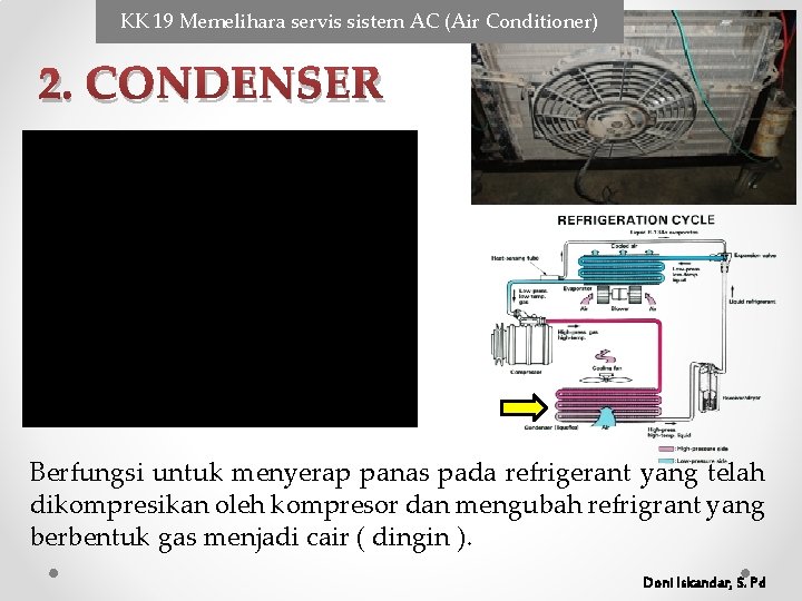 KK 19 Memelihara servis sistem AC (Air Conditioner) 2. CONDENSER Berfungsi untuk menyerap panas KK 19 Memelihara servis sistem AC (Air Conditioner) 2. CONDENSER Berfungsi untuk menyerap panas