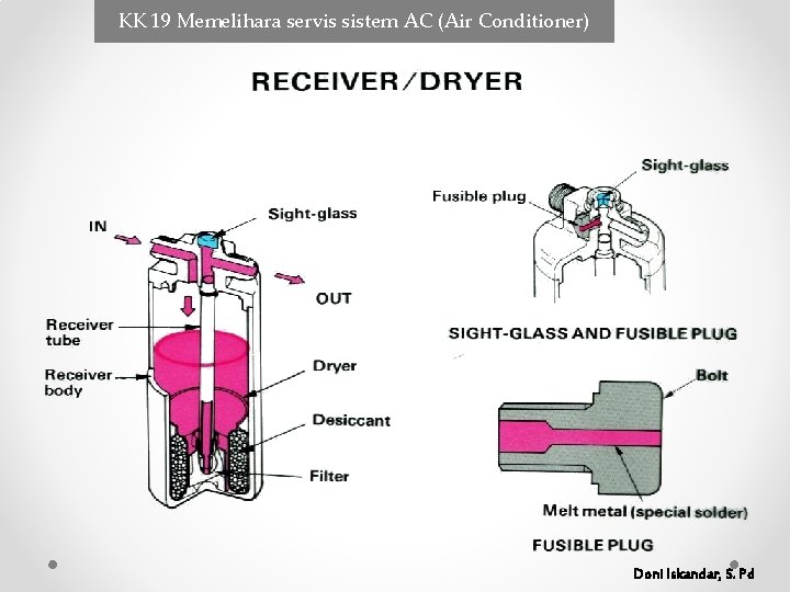 KK 19 Memelihara servis sistem AC (Air Conditioner) Doni Iskandar, S. Pd KK 19 Memelihara servis sistem AC (Air Conditioner) Doni Iskandar, S. Pd