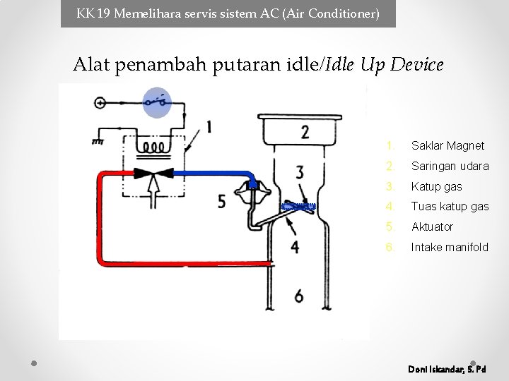 KK 19 Memelihara servis sistem AC (Air Conditioner) Alat penambah putaran idle/Idle Up Device KK 19 Memelihara servis sistem AC (Air Conditioner) Alat penambah putaran idle/Idle Up Device