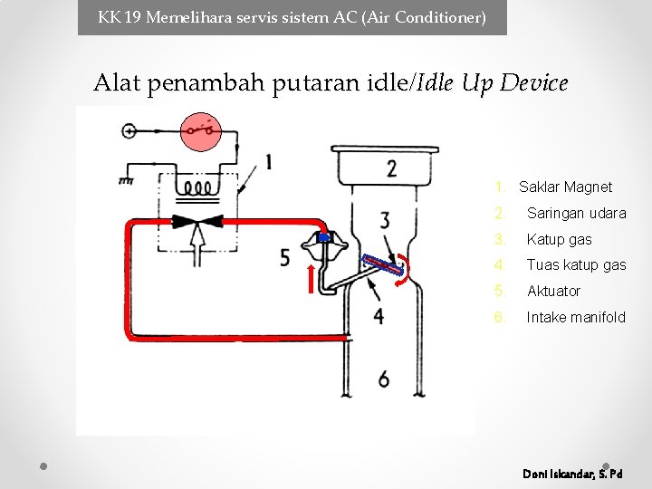 KK 19 Memelihara servis sistem AC (Air Conditioner) Alat penambah putaran idle/Idle Up Device KK 19 Memelihara servis sistem AC (Air Conditioner) Alat penambah putaran idle/Idle Up Device